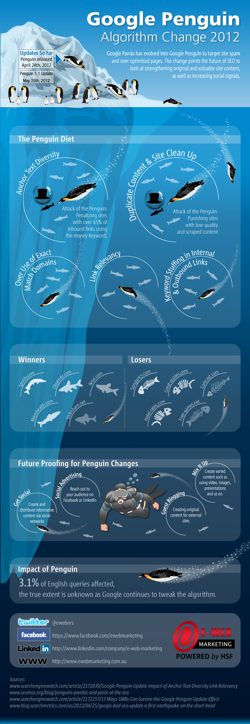 Google-Penguin-Infographic