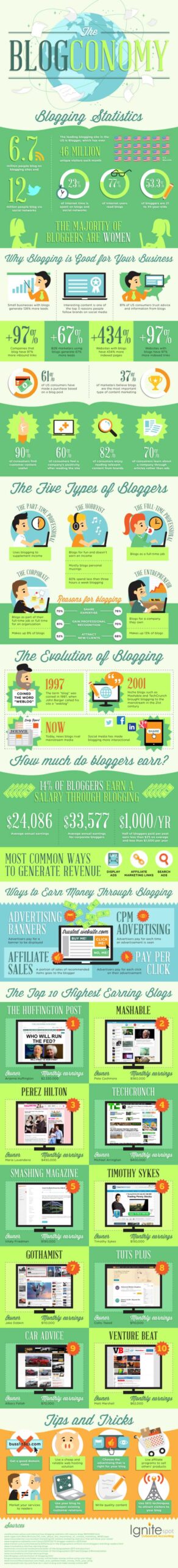 blogconomy infographic