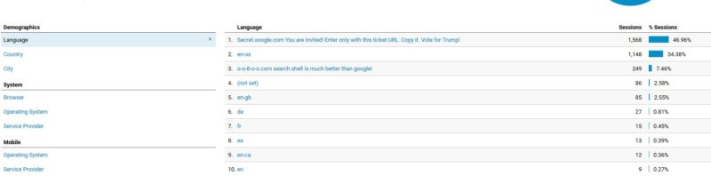 Google Analytics spam