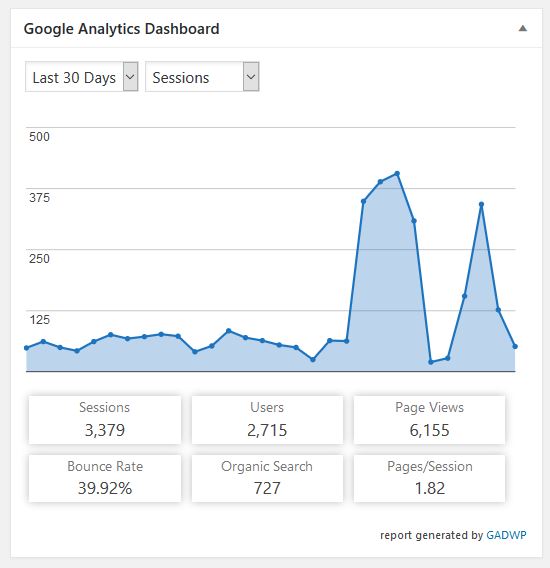 Google Analytics spam